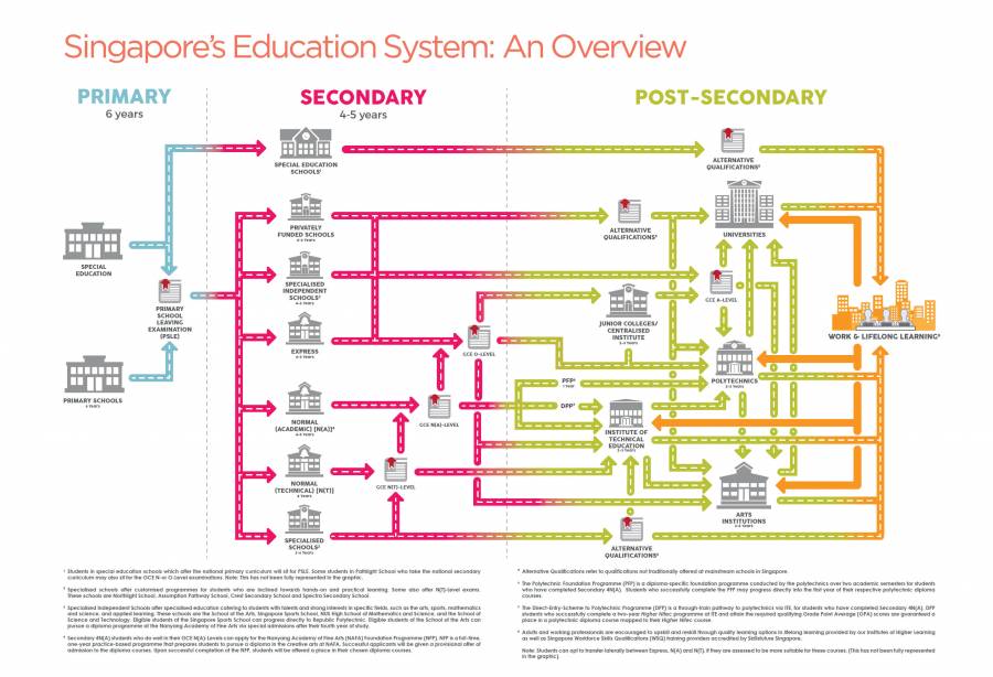 singapore-education-overview.jpg